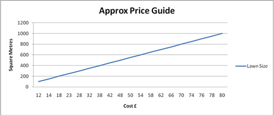 Price Guide